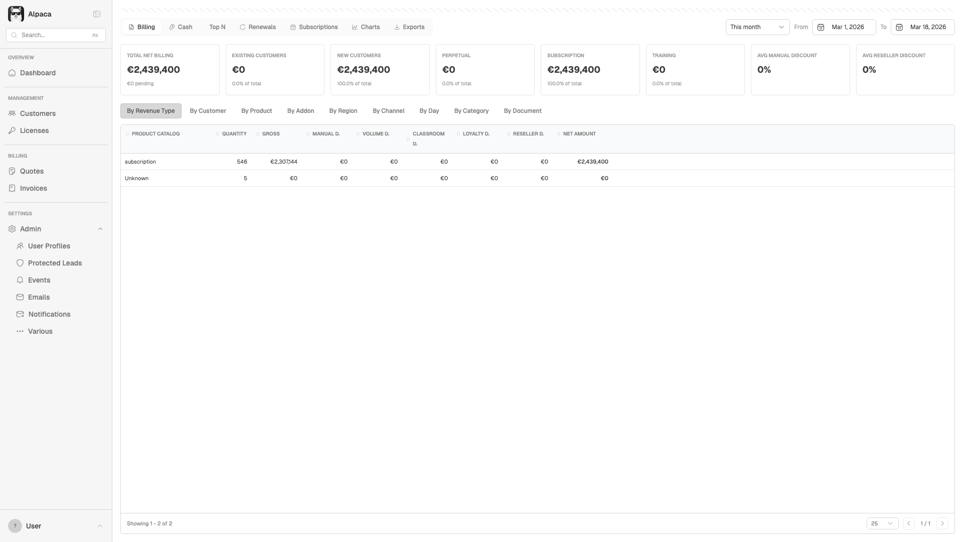 Reports — no breadcrumb